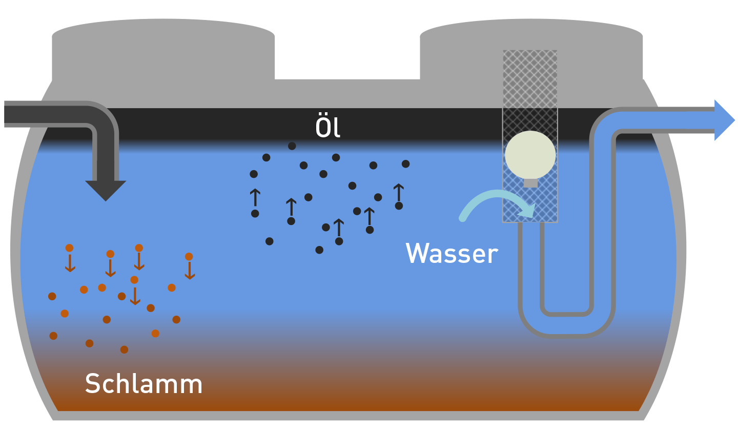 https://www.oko-tech-uws.de/wp-content/uploads/2021/02/oelabscheider-1.png